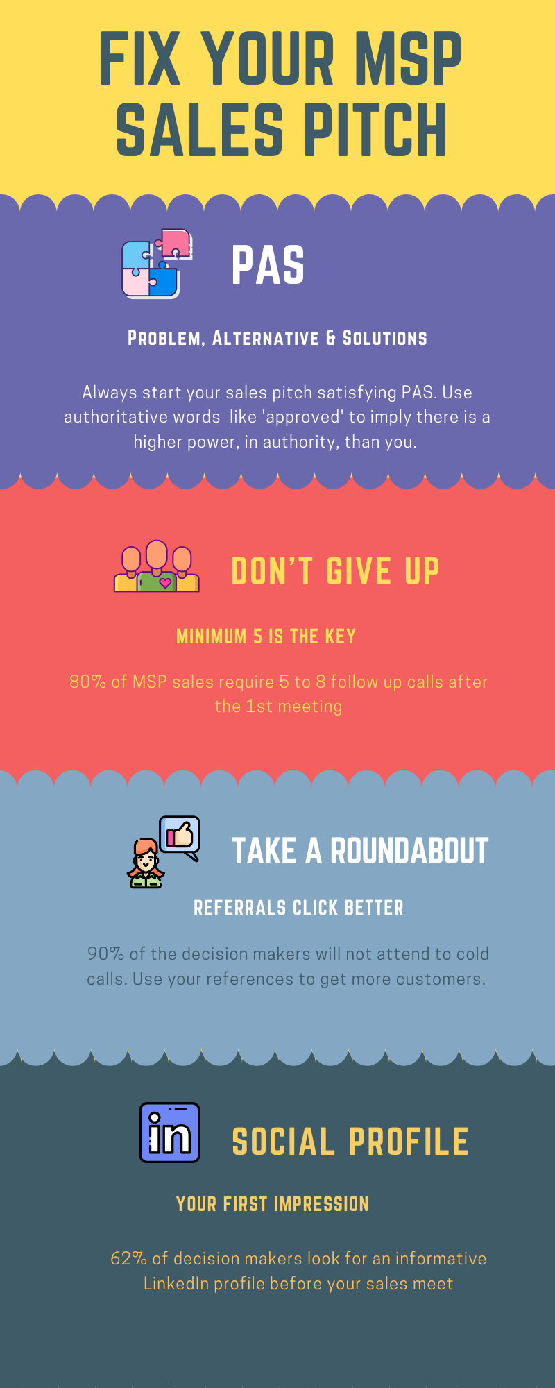 Secret to making a great MSP sales pitch!